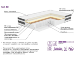 Матрас ЭОС Элит Тип 40 — изображение 5