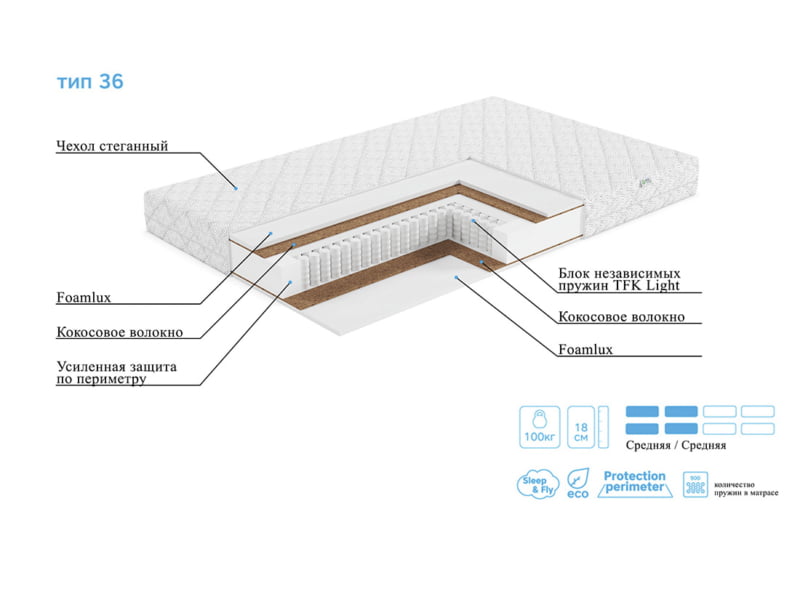 Матрас ЭОС Лайт Тип 36 — изображение 5