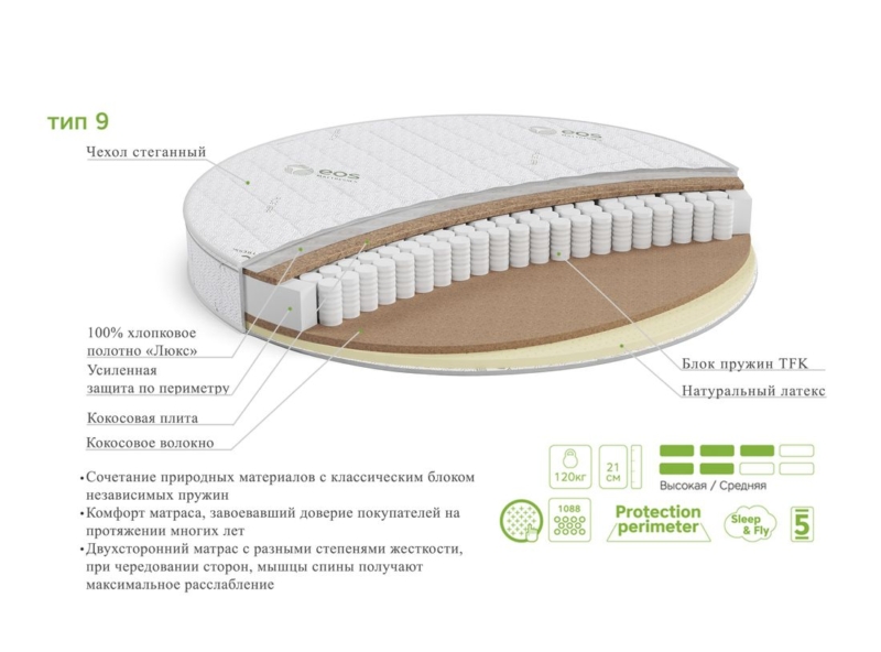 Матрас ЭОС Идеал Тип 9 круглый — изображение 3