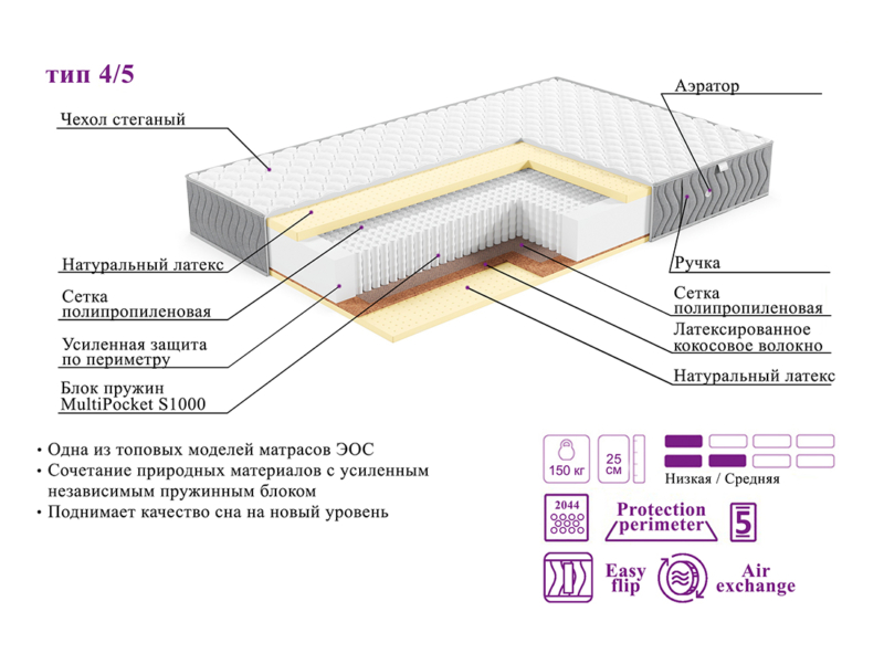 Матрас ЭОС Элит Тип 4/5 жаккард Premium — изображение 5