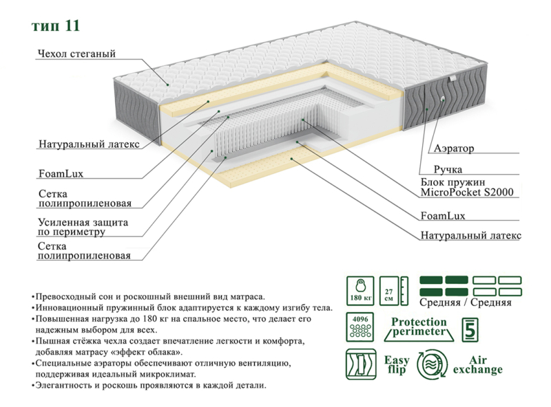 Матрас ЭОС Люкс Тип 11 — изображение 6