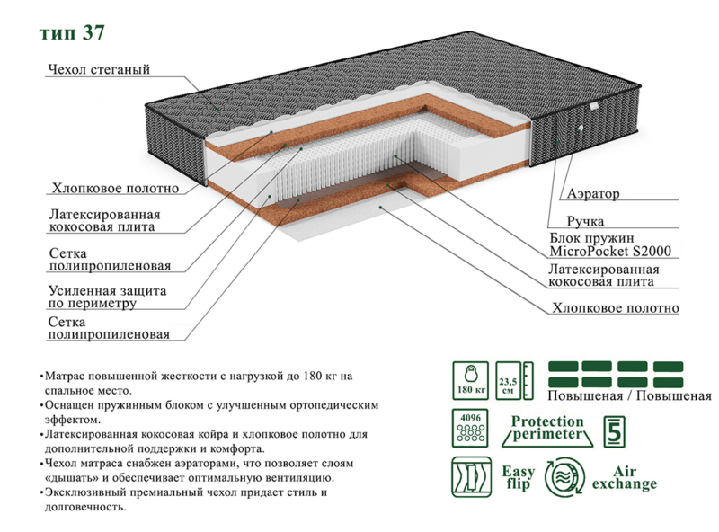 Матрас ЭОС Люкс Тип 37 Black Edition — изображение 5
